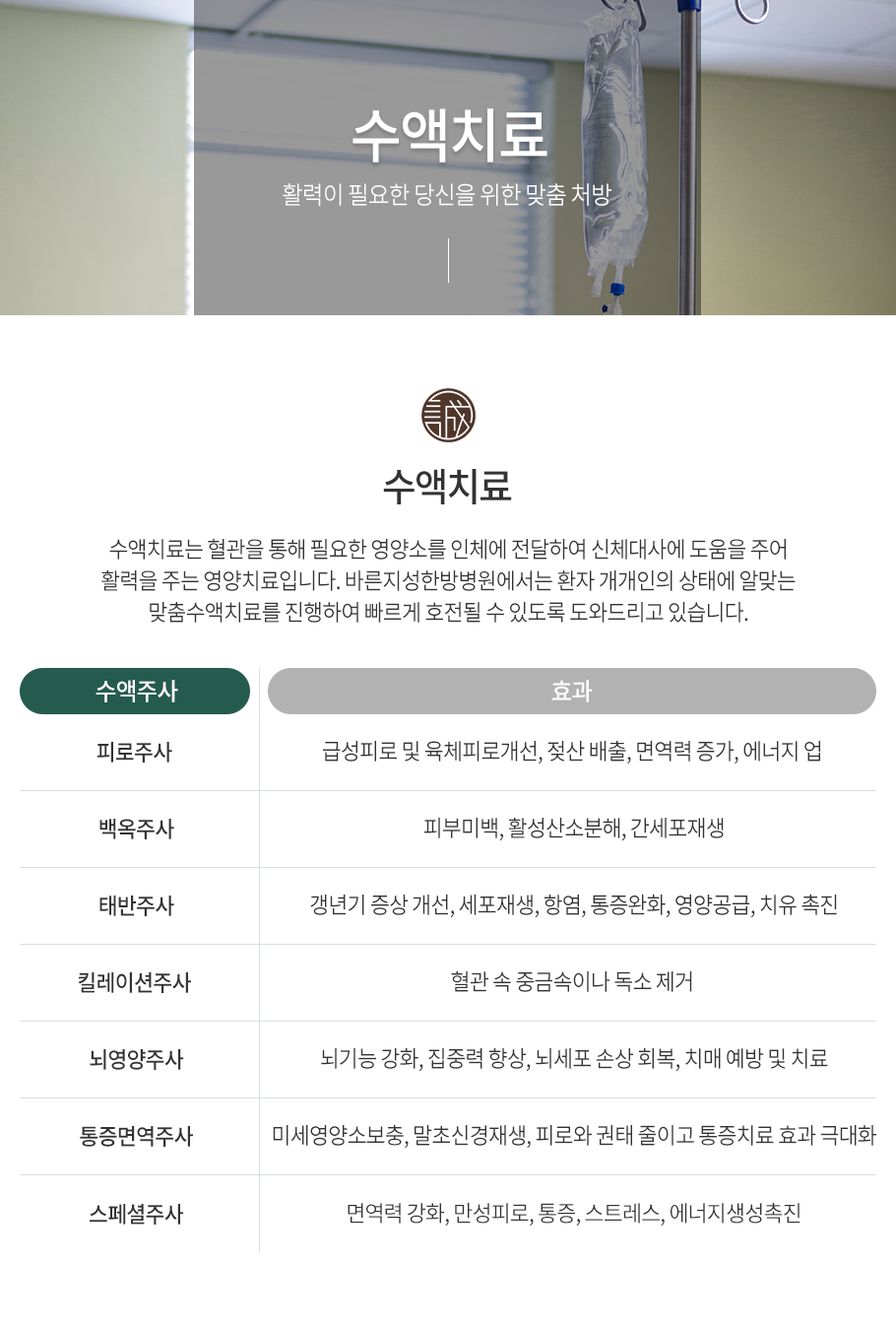 수액치료